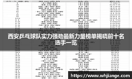 西安乒乓球队实力强劲最新力量榜单揭晓前十名选手一览
